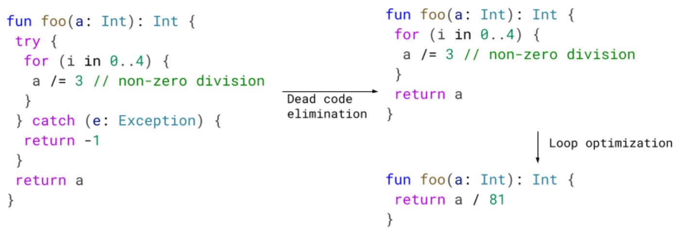 Another example of removing tries which contain no throwing instructions