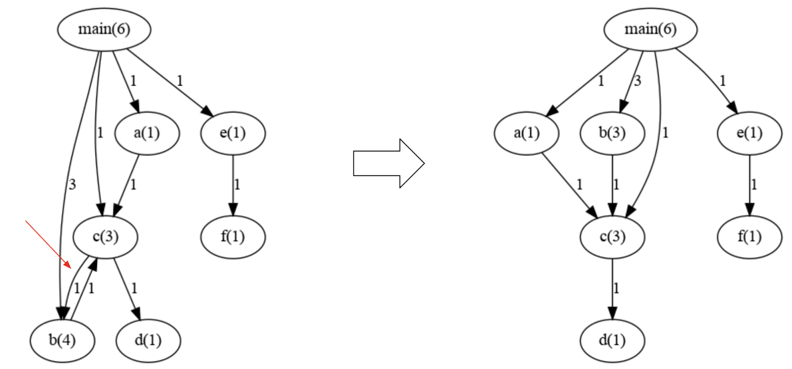 Flow diagram of orderfiles