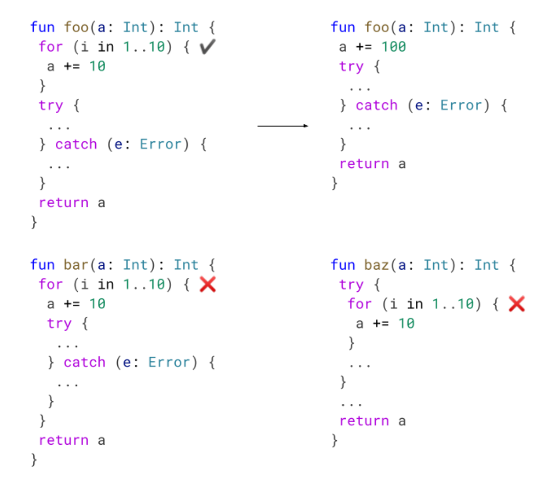Enabling loop optimization with try catches