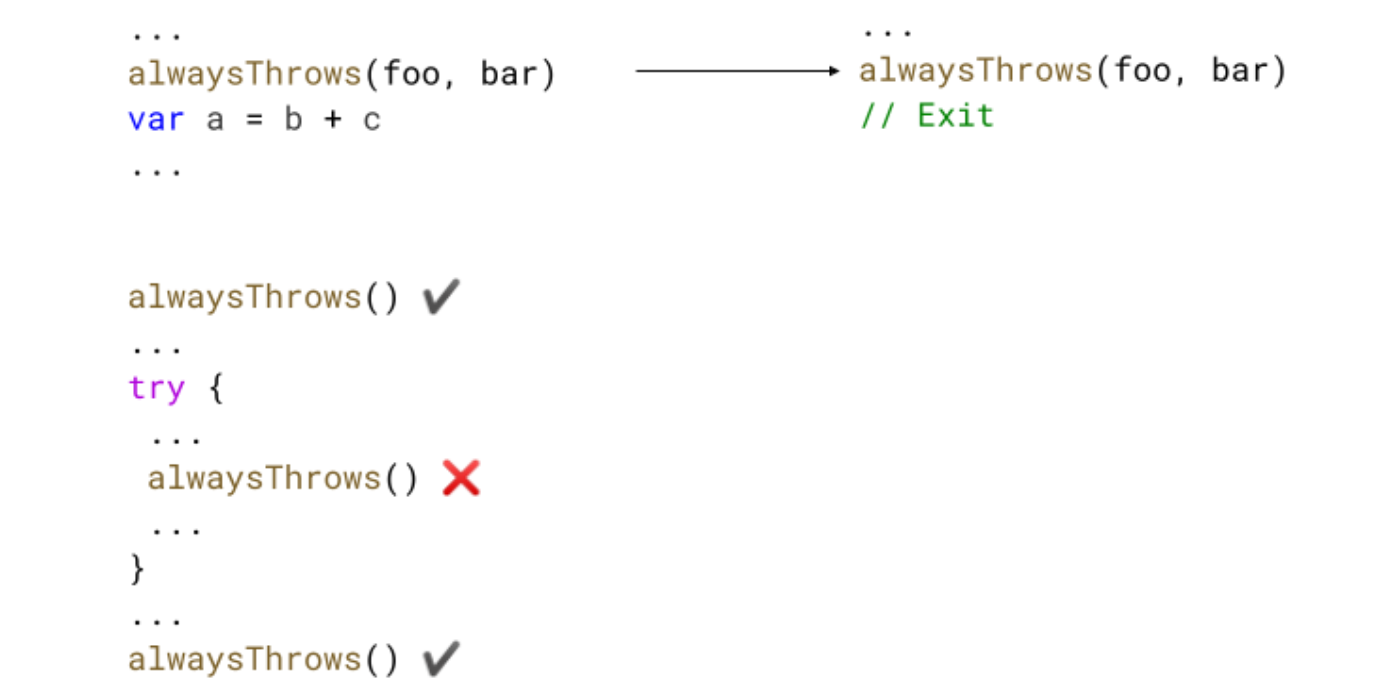 We can use the SimplifyAlwaysThrows optimization as long as the invoke itself is not inside of a try