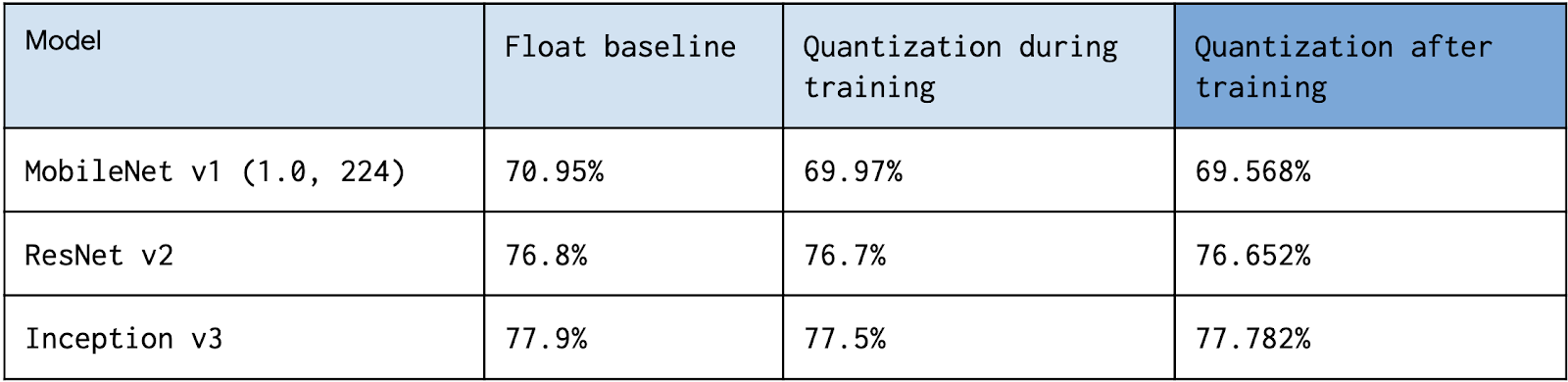 ImageNet dataset