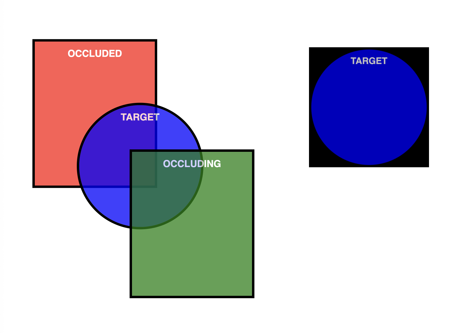 Capture d'écran du résultat d'une cible de capture transparente non rectangulaire.