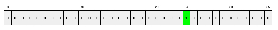 A vector in which positions 0 through 23 hold the value 0, position           24 holds the value 1, and positions 25 through 35 hold the value 0.