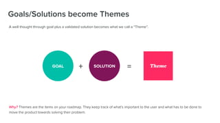 Why? Themes are the items on your roadmap. They keep track of what’s important to the user and what has to be done to move the product towards solving their problem. A well thought through goal plus a validated solution becomes what we call a “Theme”. Goals/Solutions become Themes GOAL ThemeSOLUTION =+  