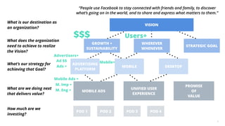 MOBILE ADS UNIFIED USER EXPERIENCE PROMISE OF VALUE What are we doing next that delivers value? POD 1 POD 2 POD 3 POD 4 How much are we investing? GROWTH + SUSTAINABILITY STRATEGIC GOAL STRATEGIC GOAL What does the organization need to achieve to realize the Vision? WHEREVER WHENEVER MOBILE DESKTOP What’s our strategy for achieving that Goal? ADVERTISING PLATFORM $$$ Users+ Advertisers+ Mobile+Ad $$ Ads + Mobile Ads + M. Imp + M. Eng + VISION What is our destination as an organization? “People use Facebook to stay connected with friends and family, to discover what’s going on in the world, and to share and express what matters to them.” 8  